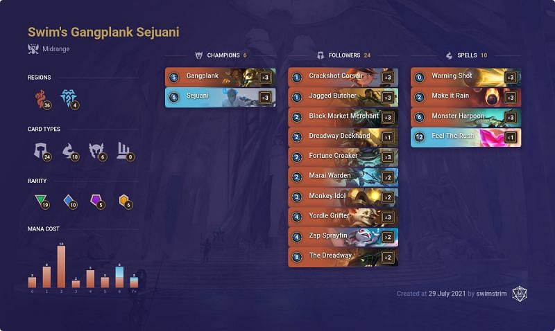 Composition of the deck based on variant created by Swim (Images via Mobalytics/Swimstrim)