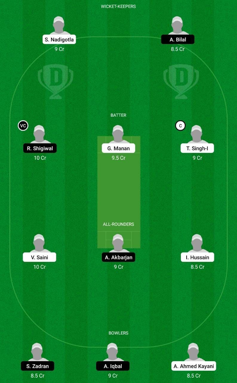 ROM vs AUT Dream11 Fantasy Tip #2