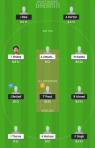 EN-U19 vs WI-U19 Dream11 Fantasy Suggestion #1