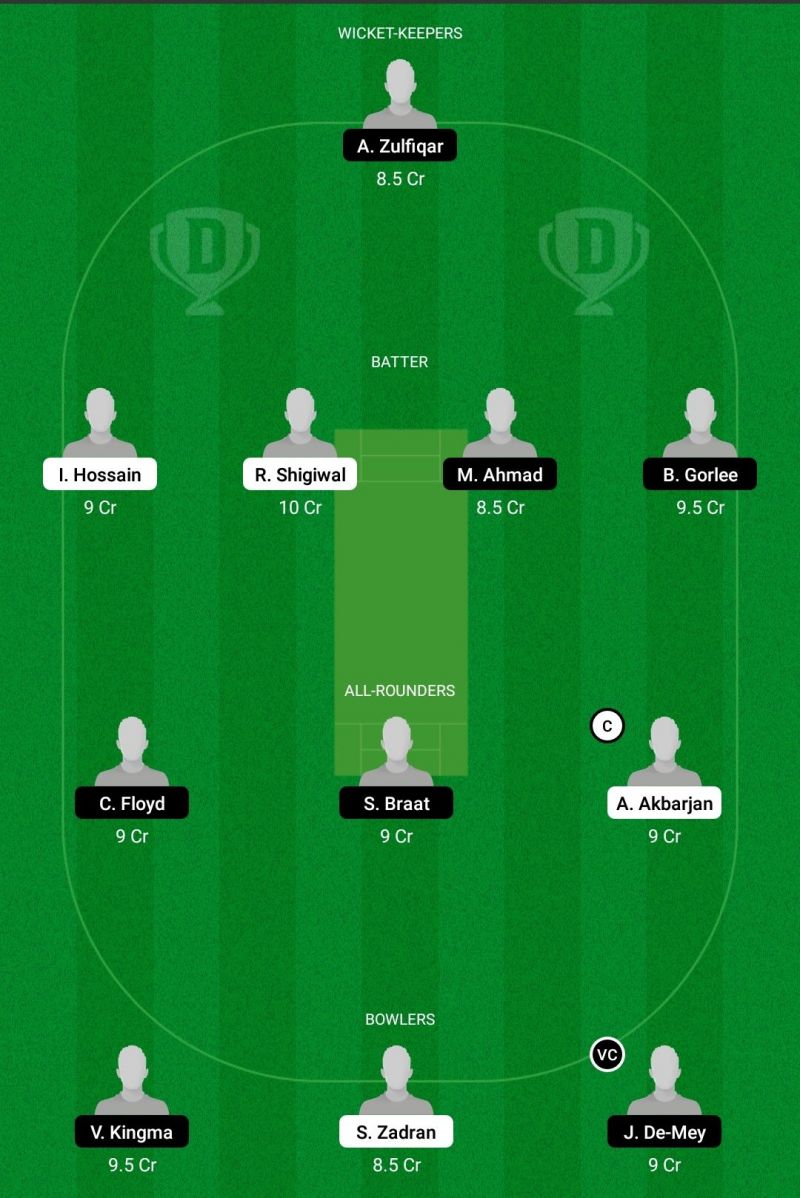 AUT vs NED XI Dream11 Team -2