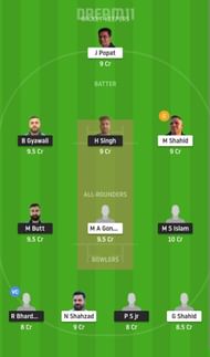GOR vs MAL Dream11 Fantasy Suggestion #2