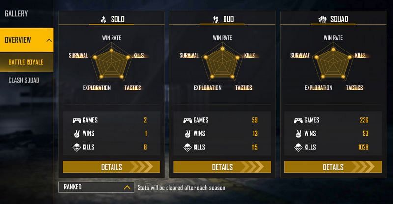 Miss Diya has over 1k frags in the squad matches (Image via Free Fire)
