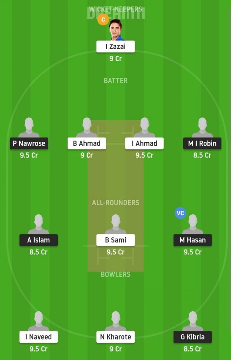 BD-U19 vs AF-U19 Dream11 Fantasy Suggestion #2