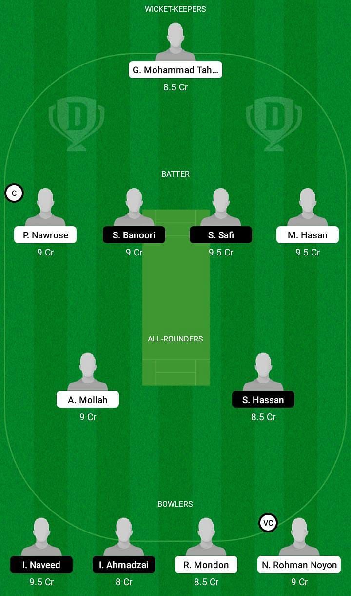 AF-U19 vs BD-U19 Dream11 Fantasy Tip #2