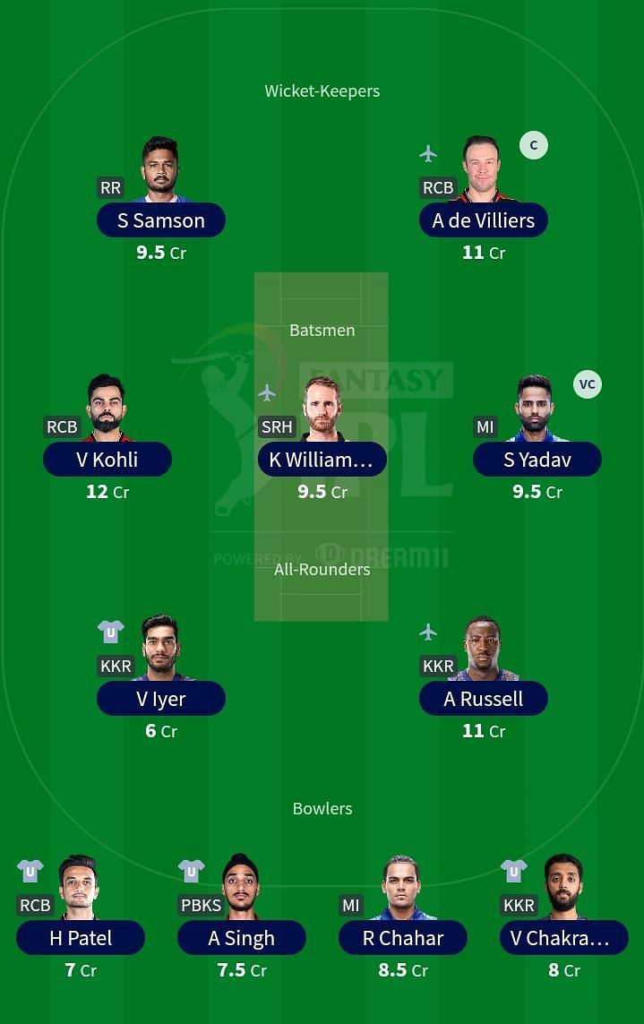 Suggested Team: IPL 2021 Match 39- RCB vs MI