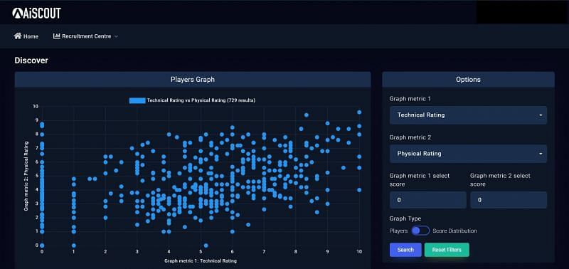 AiSCOUT dashboard assessing a football player