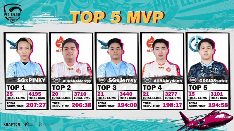 Top 5 MVP after PMPL Season 4 week 3 day 2