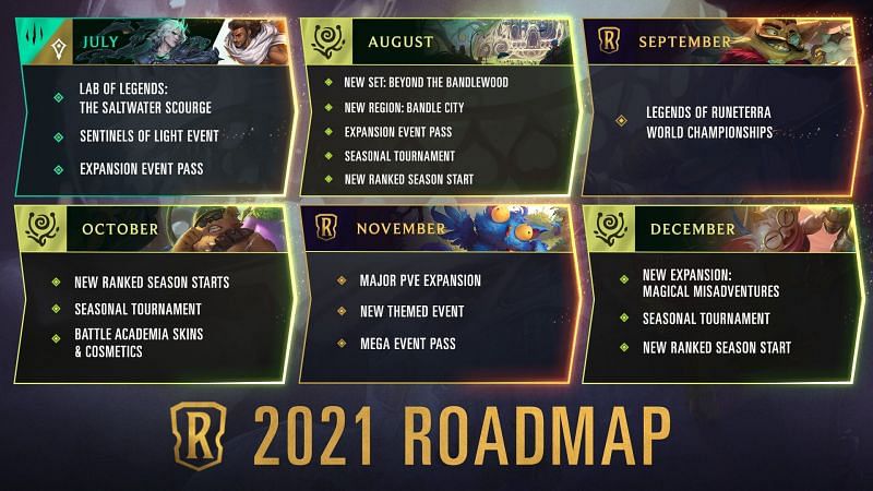 Legends of Runeterra roadmap (Image via Riot Games)