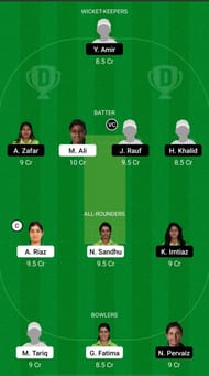 DYA-W vs STR-W Dream11 Prediction - Pakistan Women's One-Day Cup