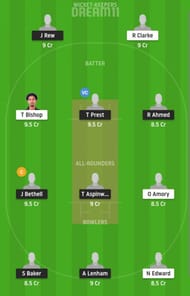 EN-U19 vs WI-U19 Dream11 Fantasy Suggestion #1