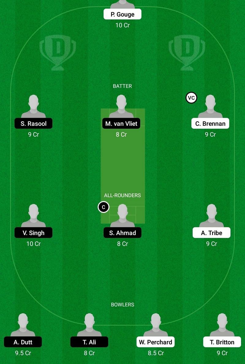 JER-Y vs NED-Y Dream11 Team - 2