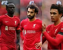 Weekly Wages of Liverpool squad: Who earns how much?