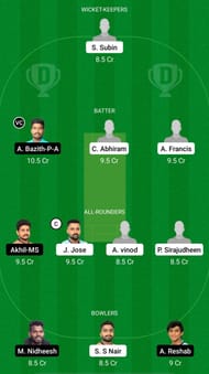 ENC vs TRC Dream11 Prediction - KCA Club Championship