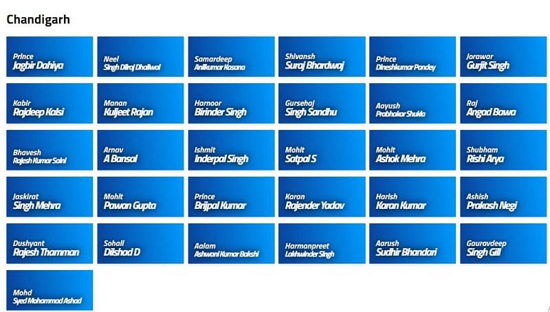 Chandigarh Squad for Vinoo Mankad Trophy 2021 (Image Courtesy: BCCI.tv)