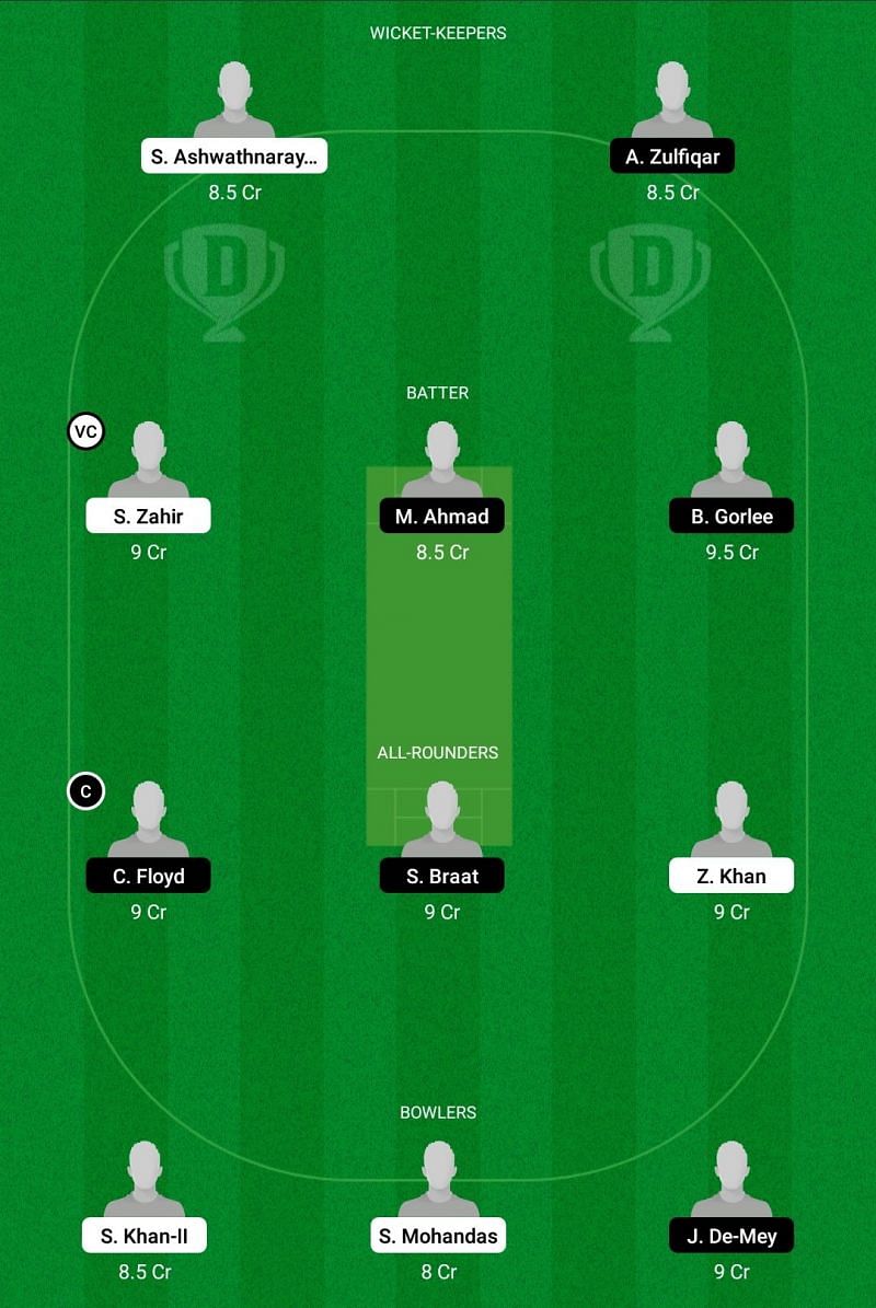 HUN vs NED XI Dream11 Team -2