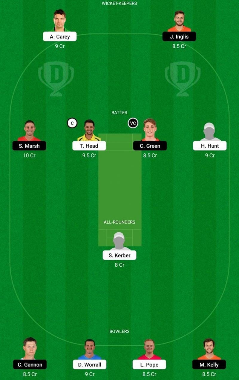 SAU vs WAU Dream11 Fantasy Tip #2 - Sheffield Shield