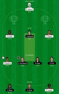 WI-W vs SA-W Dream11 Fantasy Tip #2
