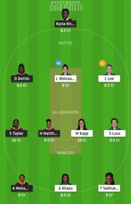 WI-W vs SA-W Dream11 Fantasy Suggestion #2