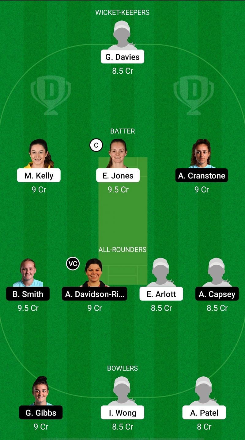 Forecast for CES vs SES Dream11 - English ODD Women