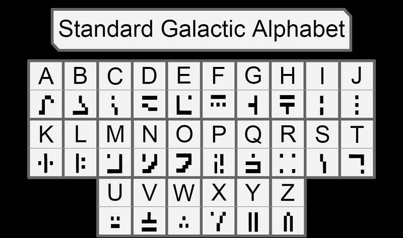 Galactic Alphabet converter chart (Image via Minecraft)