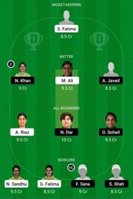 Fantasy Suggestion #2 for DYA-W vs BLA-W Dream11 Prediction