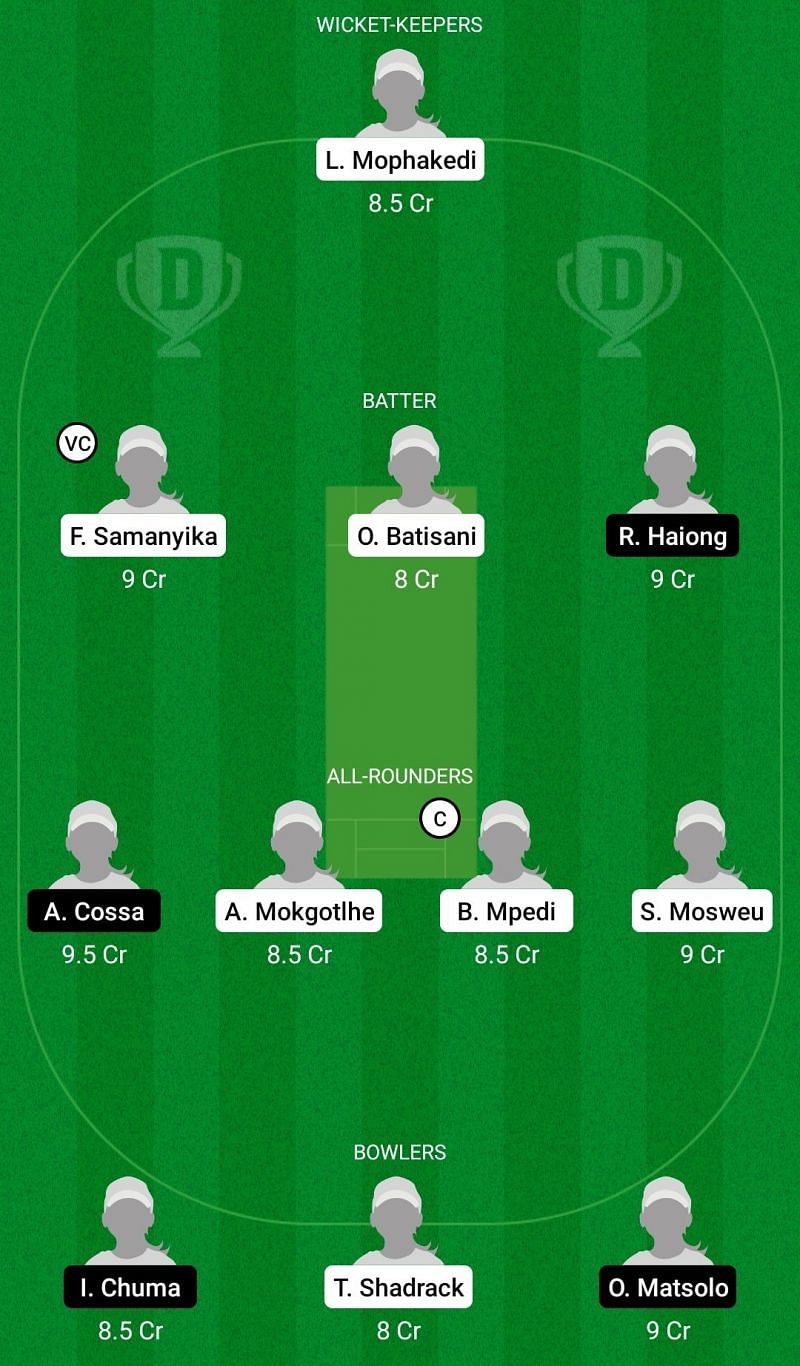 Dream11 Team for Botswana Women vs Mozambique Women - ICC Women&rsquo;s T20 World Cup Africa Region Qualifier 2021.