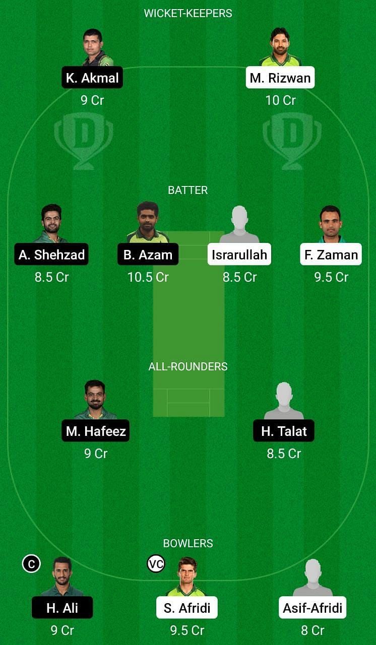 KHP vs CEP Dream11 Team - 2