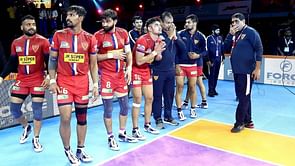 PKL Auction 2021: Dabang Delhi K.C. SWOT Analysis