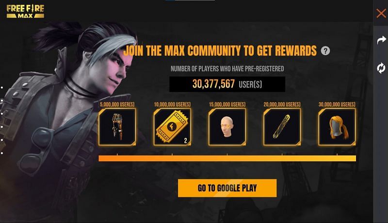 The pre-registration has crossed the 30 million mark already (Image via Free Fire)