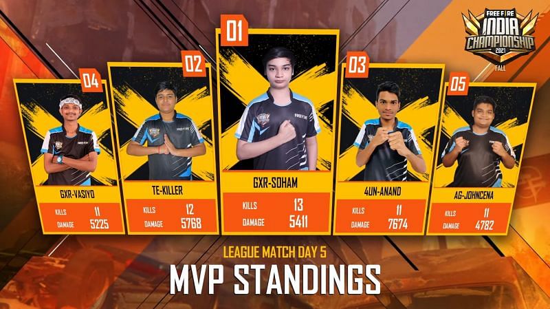 MVP standings from Free Fire India Championship League day 5