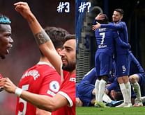 Ranking the 5 best midfield units in the Premier League right now
