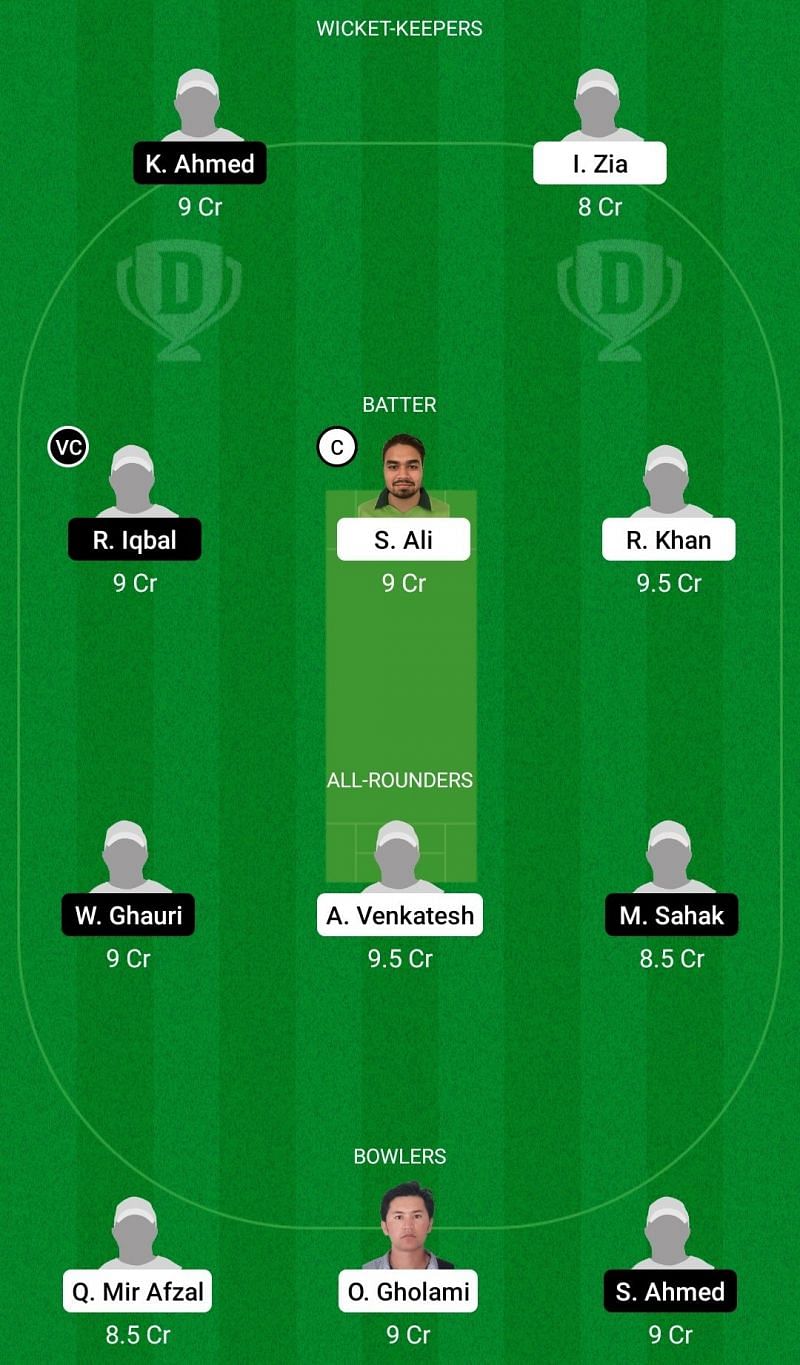 Dream11 Team for Sweden vs Norway - European Cricket Championship T10 2021.