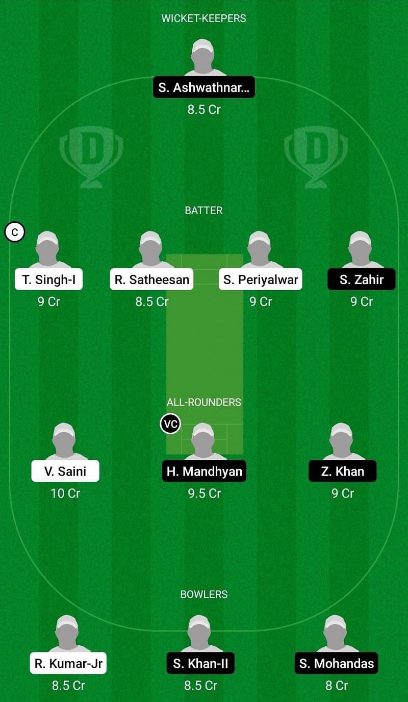 Dream11 Team for Romania vs Hungary - European Cricket Championship T10 2021.