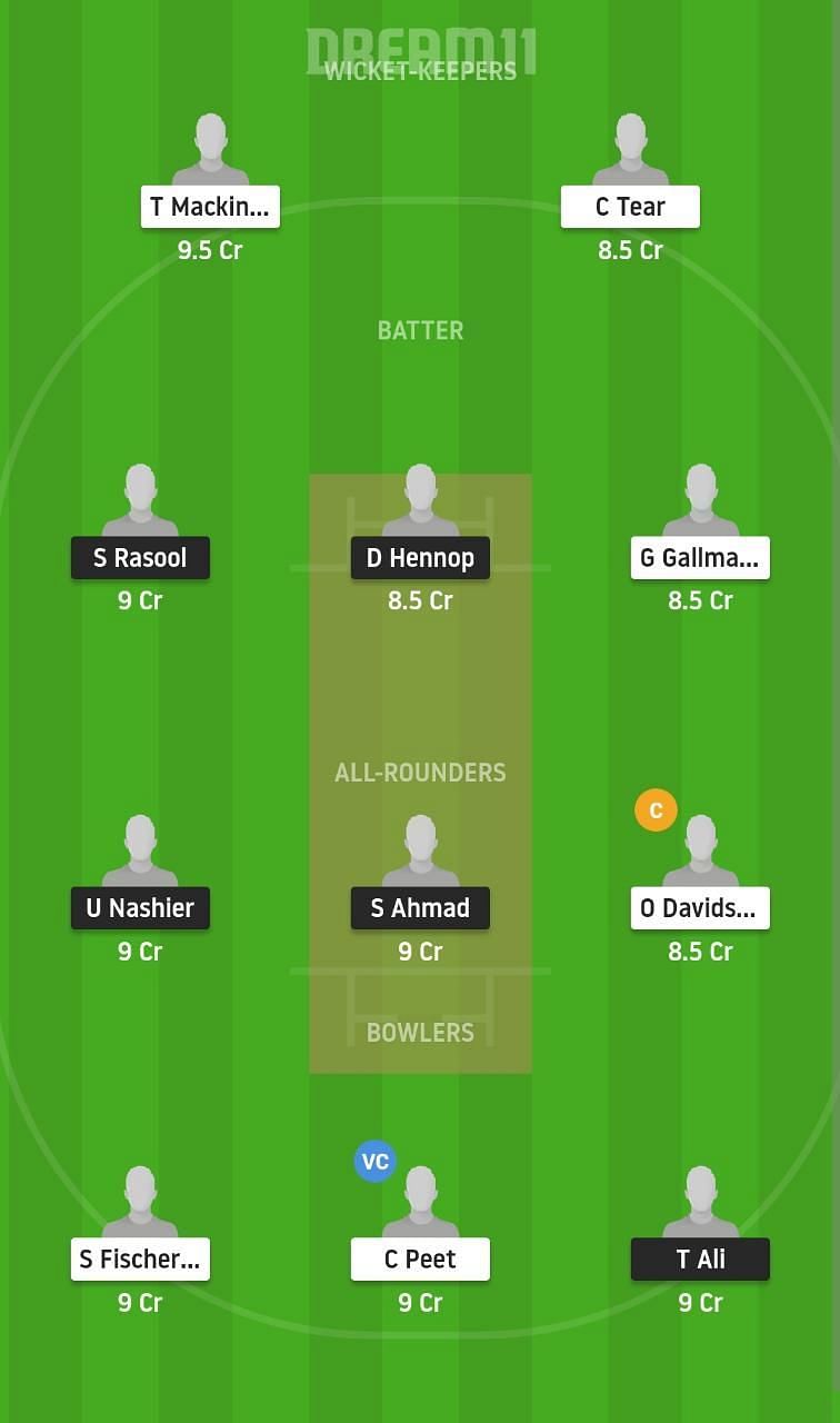 NED-Y vs SCO-Y Dream11 Fantasy Suggestion #1