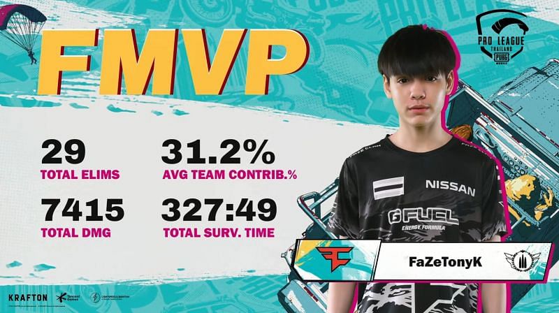 TonyK from Faze Clan was the MVP of PMPL Finals (Image via Krafton)