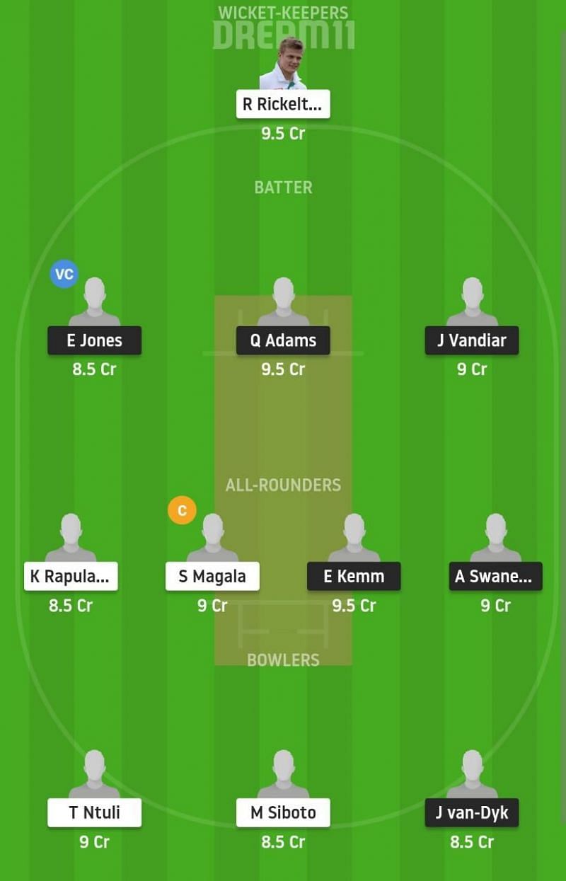 NCH vs LIO Dream11 Fantasy Suggestion #2 - 