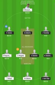 NCH vs LIO Dream11 Fantasy Suggestion #2 -