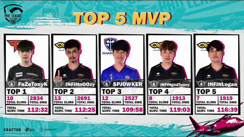 Top five MVPs from the PMPL S4 Thailand SW 2 Day 1 (Image via PUBG Mobile)