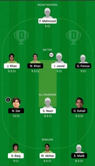 Dream11 Team for PCB Challengers vs PCB Blasters - Pakistan Women’s One-Day Cup 2021-22 Final.
