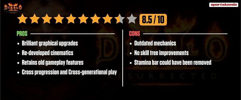 Diablo II: Resurrected Review Score