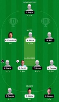 Dream11 Team for South East Stars vs Lightning - English Women’s ODD 2021.