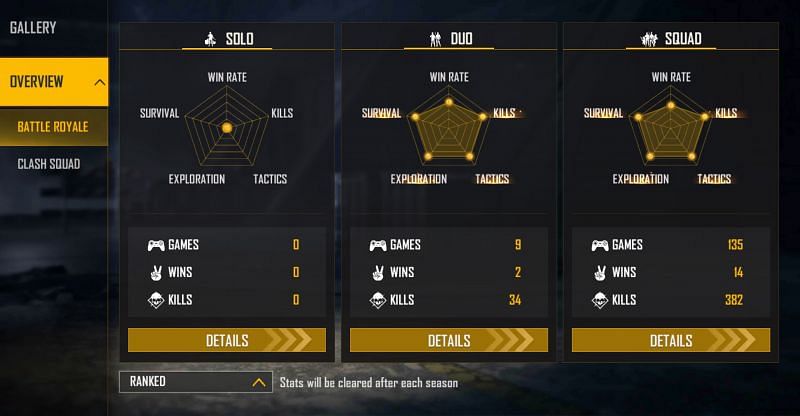 Ranked stats (Image via Free Fire)