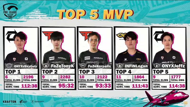 Top 5 MVP from PMPL Thailand S4 Grand Finals (Image via Krafton)