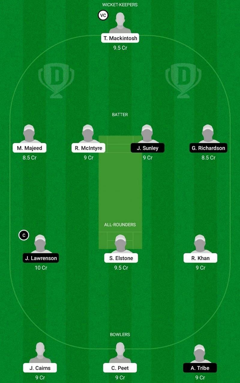 SCO-Y vs JER-Y Dream11 Fantasy Tip #1