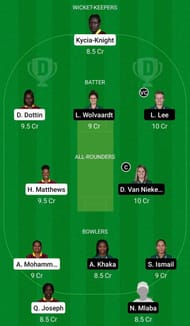 WI-W vs SA-W Dream11 Team - 1