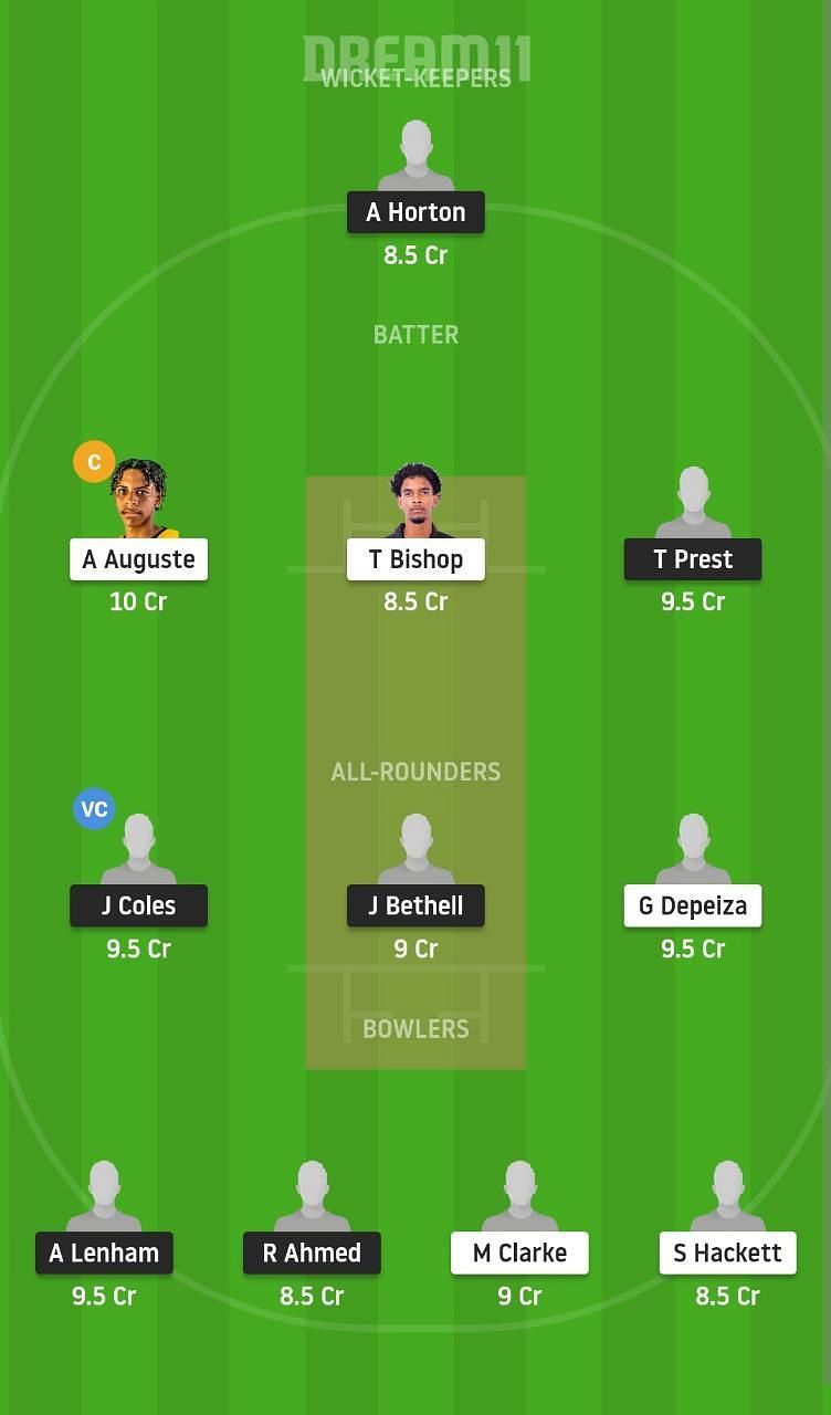 EN-U19 vs WI-U19 Dream11 Fantasy Suggestion #2