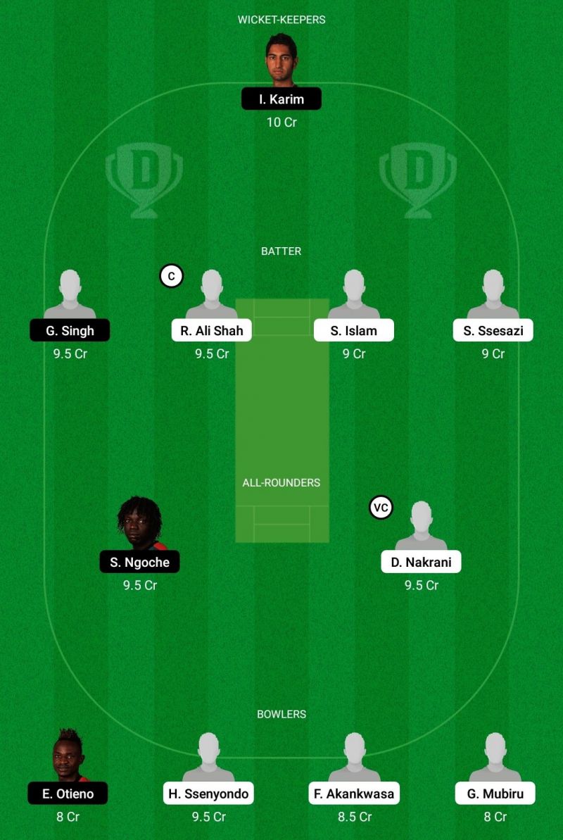 UGA vs KEN Dream11 Team - 2