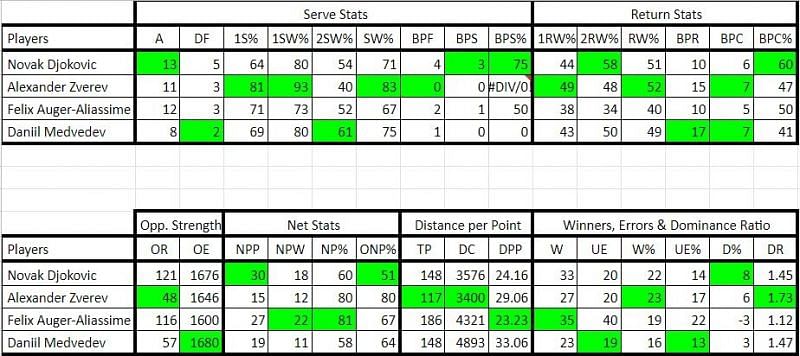 Stats from Round of 64