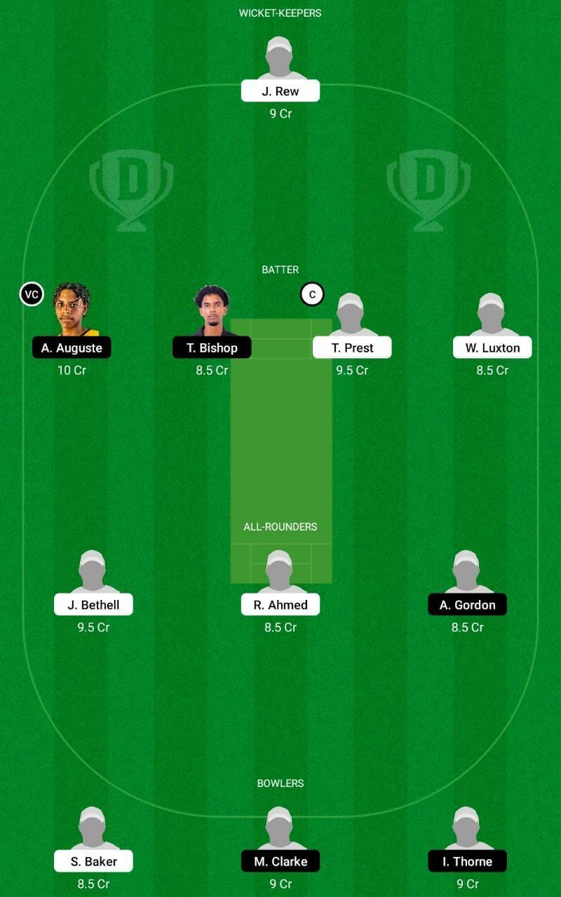 EN-U19 vs WI-U19 Dream11 Fantasy Tip #2