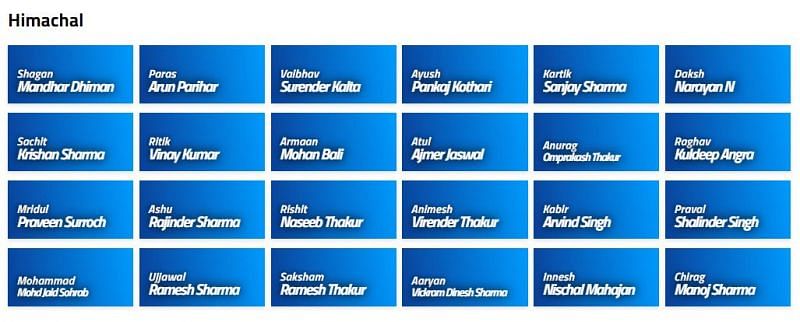 Himachal Squad for Vinoo Mankad Trophy 2021 (Image Courtesy: BCCI.tv)